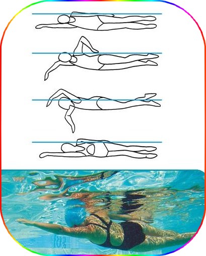 Stroke Positioning Chart