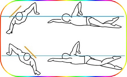 Stroke Positioning Chart