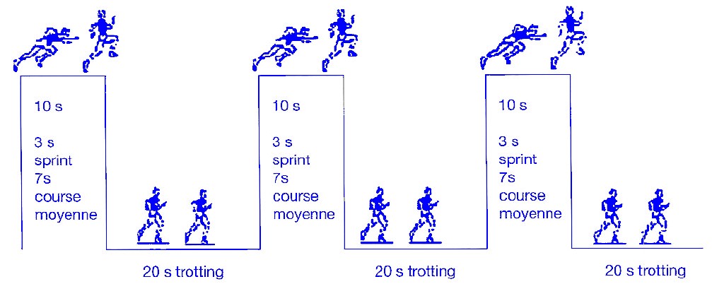 Exemple de travail intermittent applicable aux footballeurs