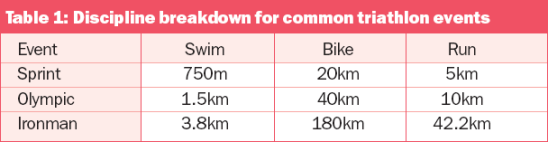 discipline common triathlon