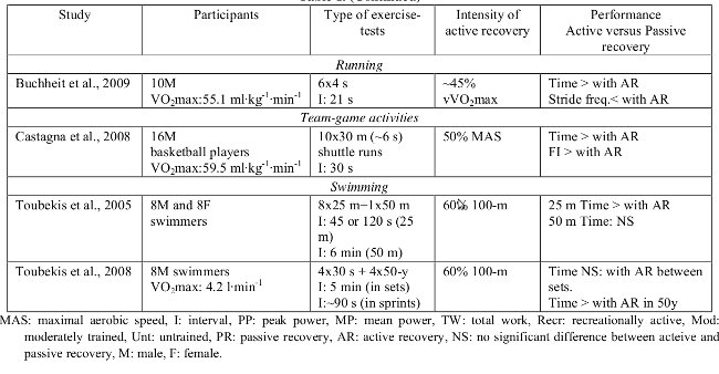 table1b Performance in swimming sprints