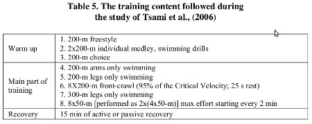 table5 Performance in individual sport 