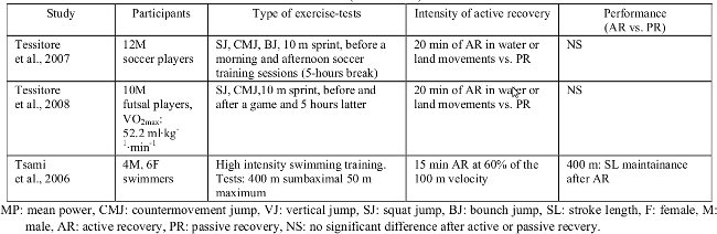 table6b effects of active recovery applied after a training session