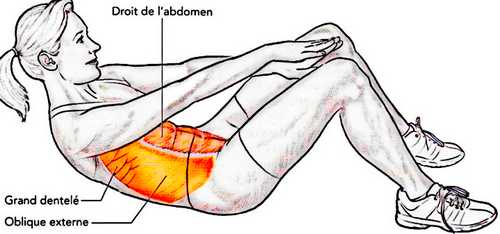 natation Relevé de buste avec maintien