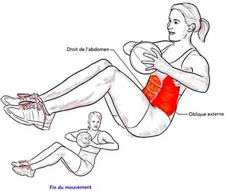 musculation natation Équilibre fessier avec rotation du tronc