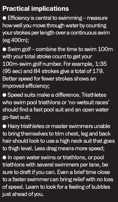 practical implication swimming